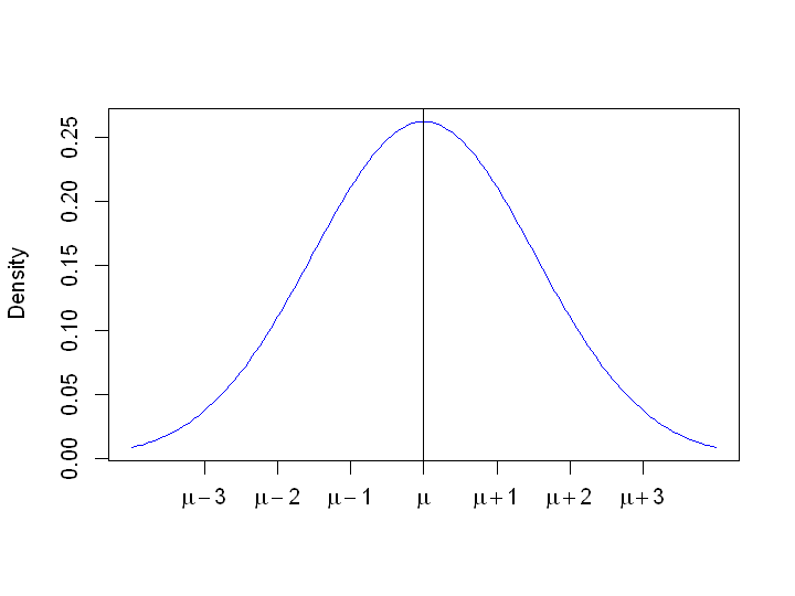 _images/07.b. Frequentist I_1_0.png